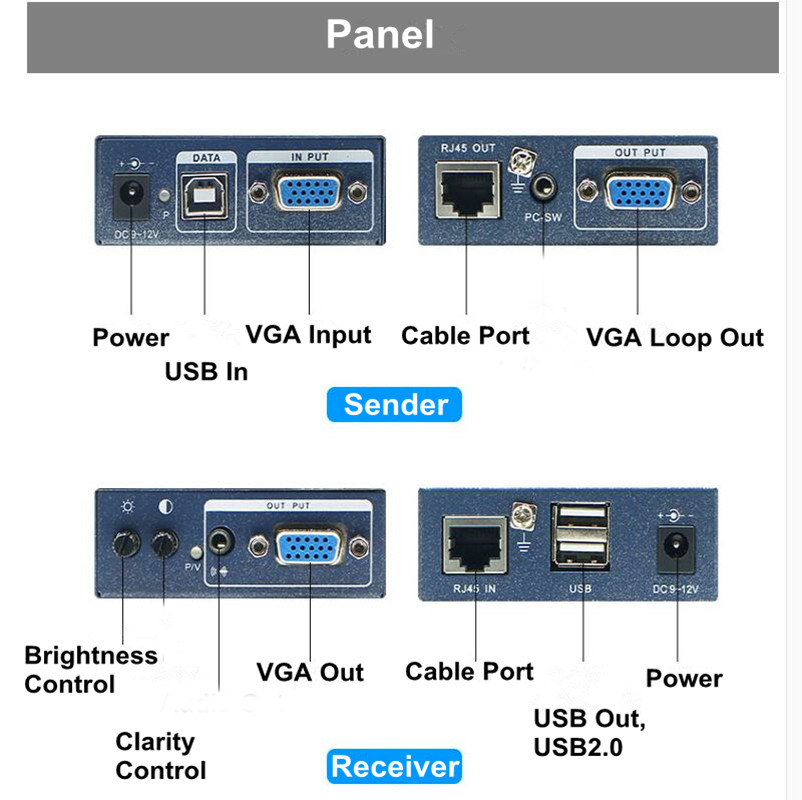 Super Quality 330ft VGA + Stereo Audio + USB Signal KVM Extender Over Cat5 Cat5e Cat6 RJ45 Cable No Delay Loss VGA Transmitter. 