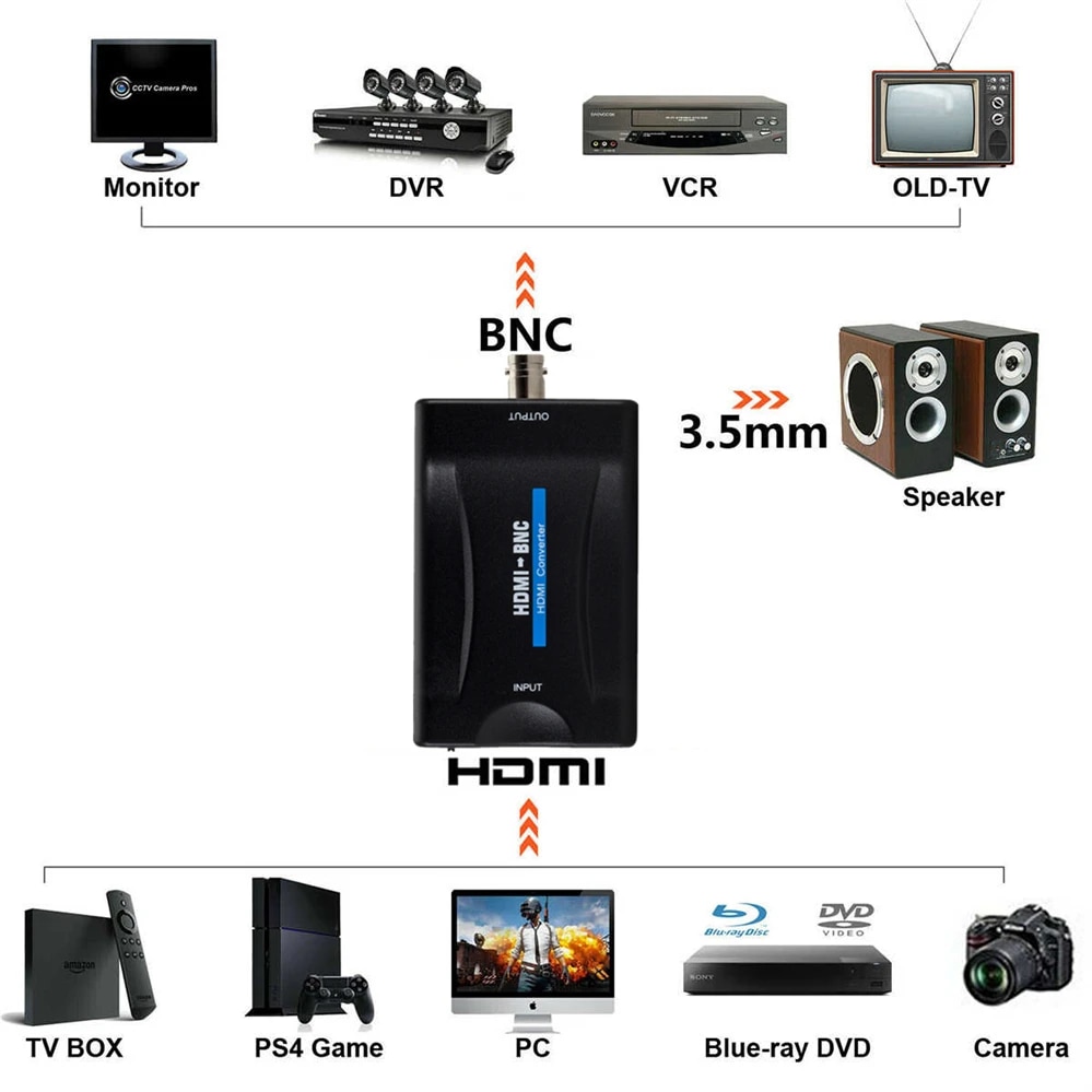 PzzPss BNC To HDMI-compatible and HDMI-compatible to BNC Converter Display HD 1080P/720P Video Adapter Surveillance Monitor. 