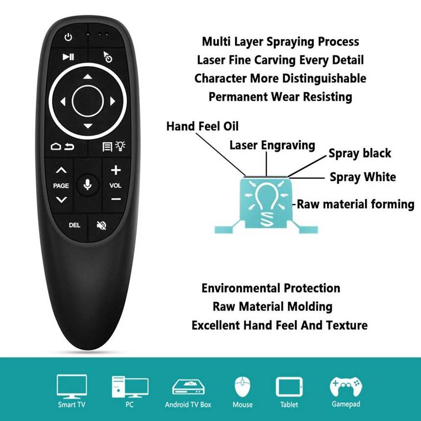 Air Remote Mouse 2.4G USB Wireless Voice Infrared Controller for Android/Windows. 