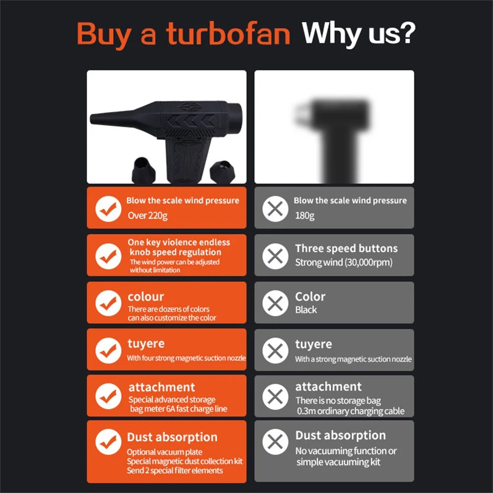 Turbo fan Mini Turbo Jet Fan DIY Plus 110,000 RPM, 45m/s Wind Speed Violent Blower Fan Jetfan Strong Handheld brushless Duct Fan. 
