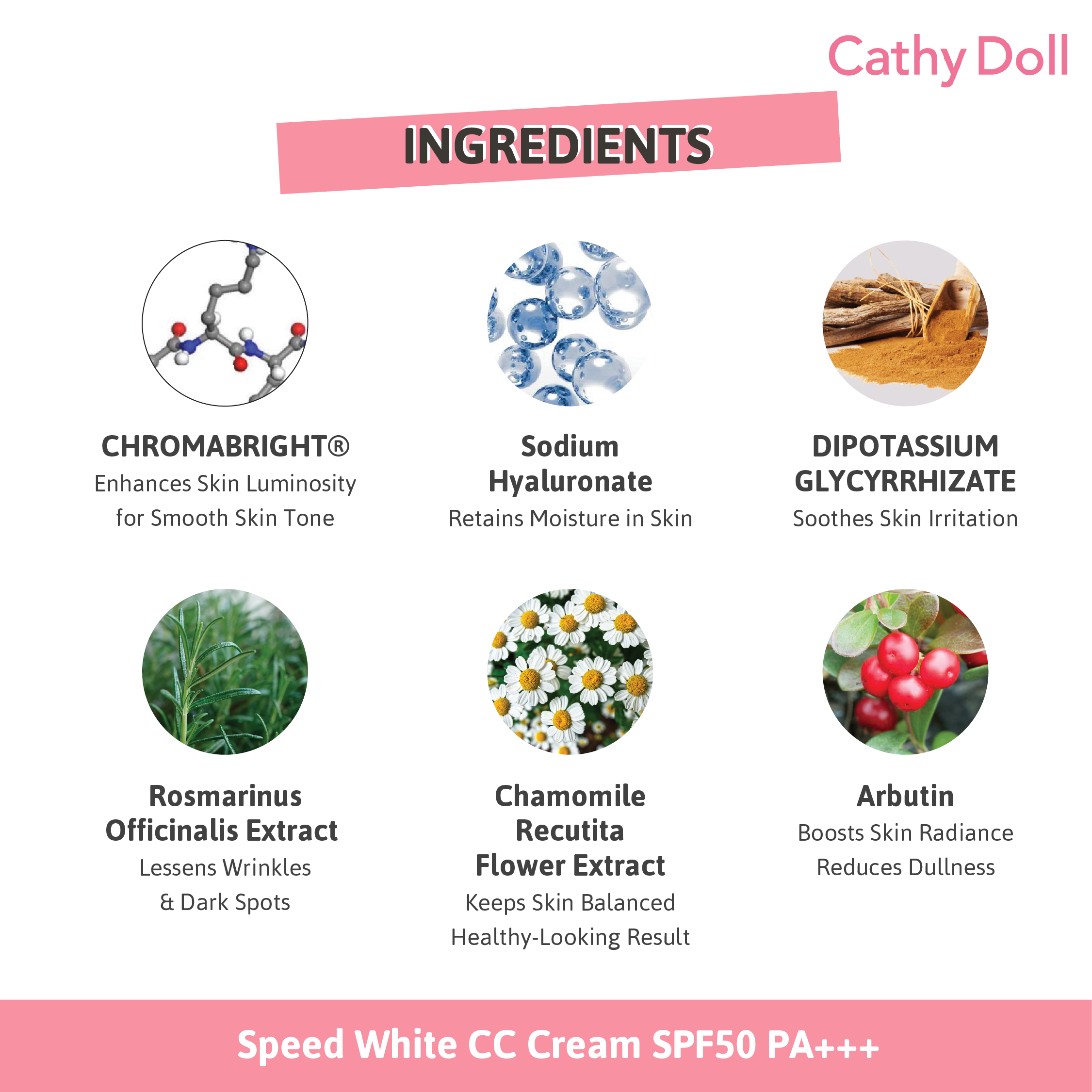 CC Cream SPF50 PA+++ 50ml Cathy Doll (M) Speed White Shade 2 Green. 
