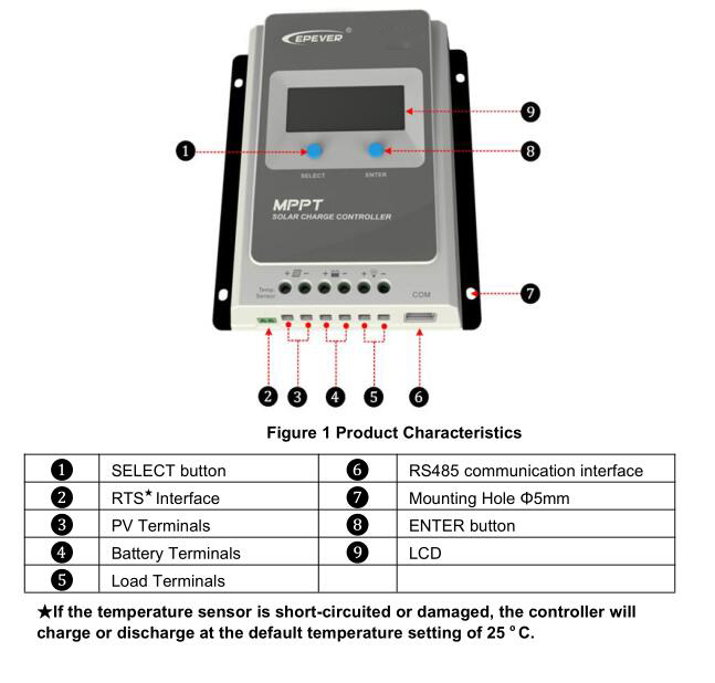 KOGEEK EPEVER Tracer MPPT 40A 30A 20A 10A Solar Charger Controller LCD 12V24V Auto High Efficiency Regulador Solar 4210AN 3210AN 2210AN. 