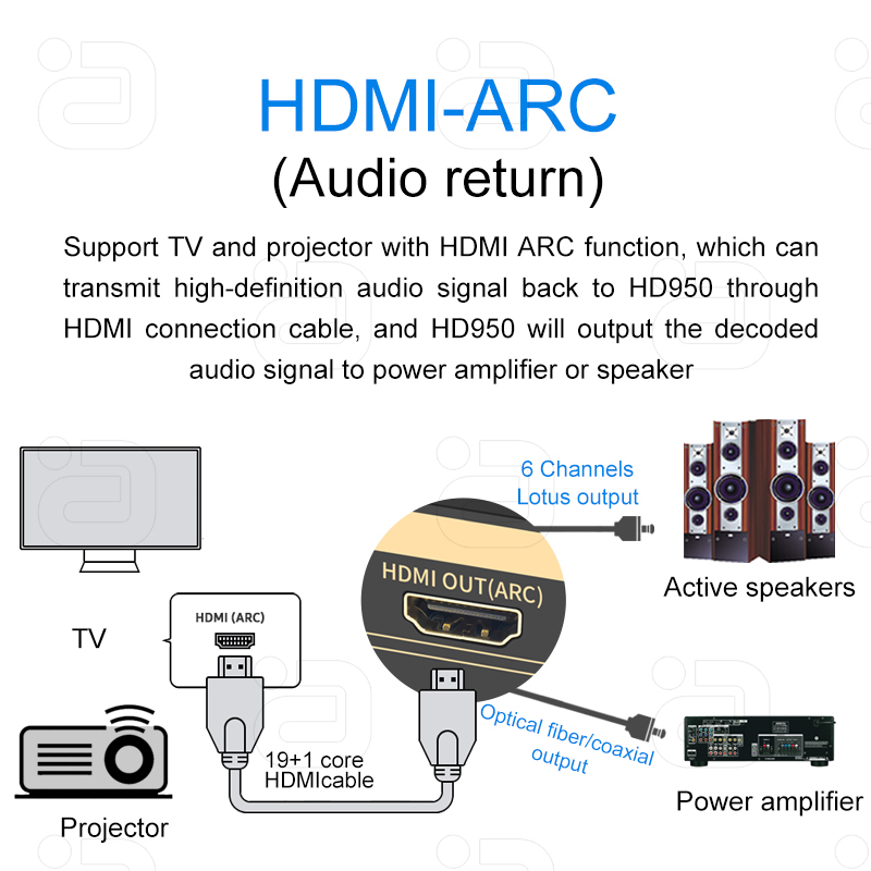 DTSHD Dolby Atmos 5.1CH Audio Decoder 51 4K HD-MI2.0 Converter Bluetooth 5.0 Receiver DSD 384KHz32BIT DAC ARC PC USB OTG Adapter. 