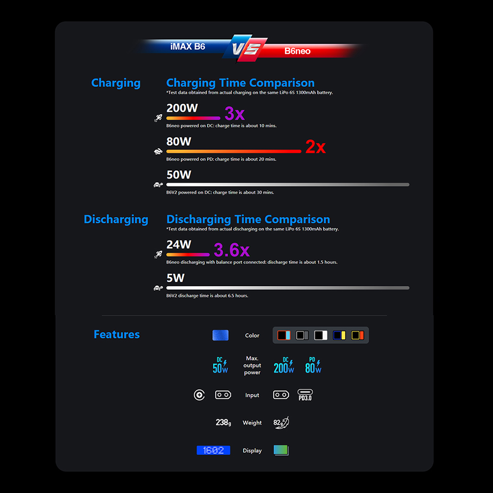SKYRC B6neo Intelligent Charger Power DC200W PD80W Multi-Function Smart Battery Balance Charger Discharger. 