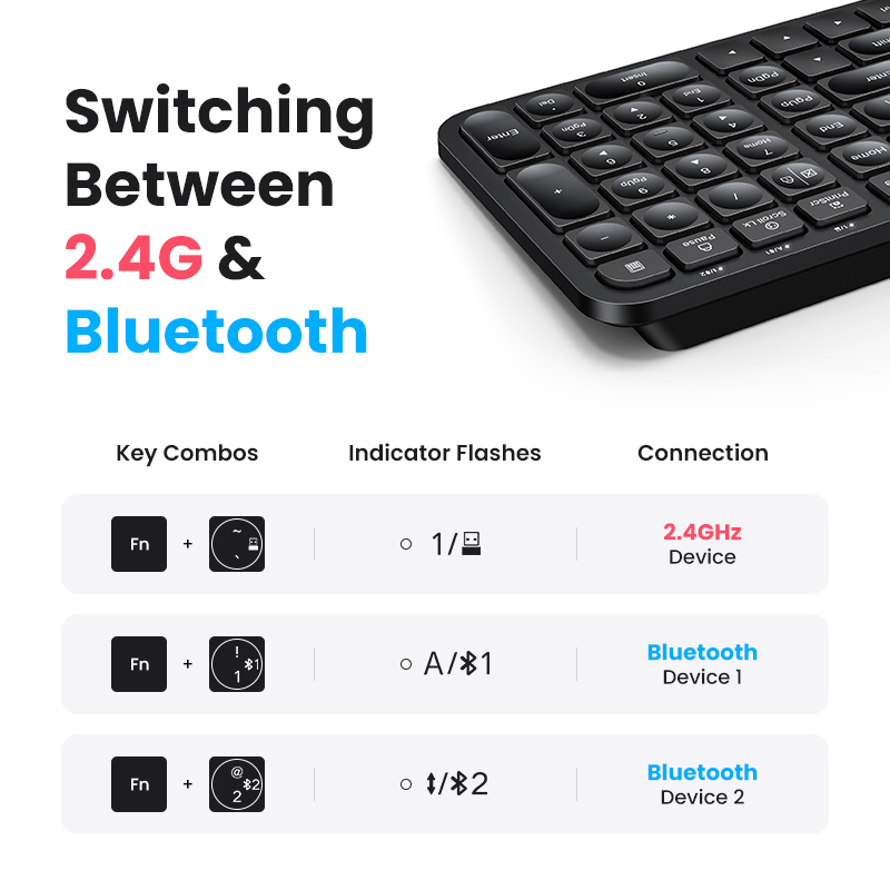 UGREEN Mice and Keyboard Wireless Bluetooth & 2.4GHz Keycaps for Laptop MacBook iPad PC Tablet Bluetooth Keyboard. 