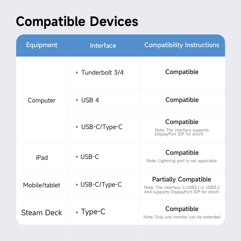 Hagibis USB C Docking Station Type C to 8K DP HDMI-Compatible Triple Display M.2 SSD PD3.0 RJ45 15 in 1 USB C HUB for PC Laptops. 