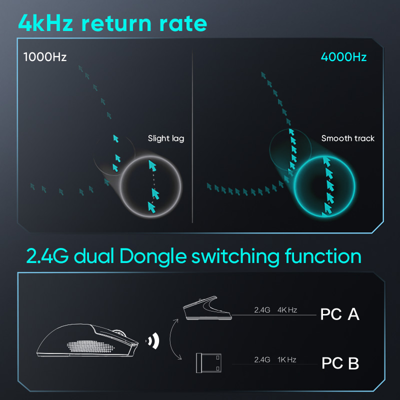 Thunderobot ML903 three-mode mouse gaming esports Wireless Bluetooth 2.4G wired 4K ultra-lightweight design PAW3395 charging. 