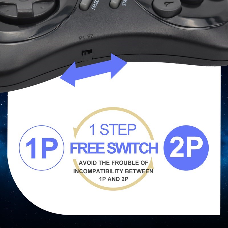 16 Bit MD Video Game Console For SEGA Genesis FC Built in 4600+ Games HDMI-Compatible 4K TV Game Stick Wireless Controller. 