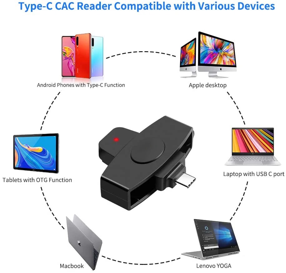Rocketek USB type c smart Card Reader memory ID Bank EMV electronic DNIE dni citizen sim cloner connector adapter Android Phones. 