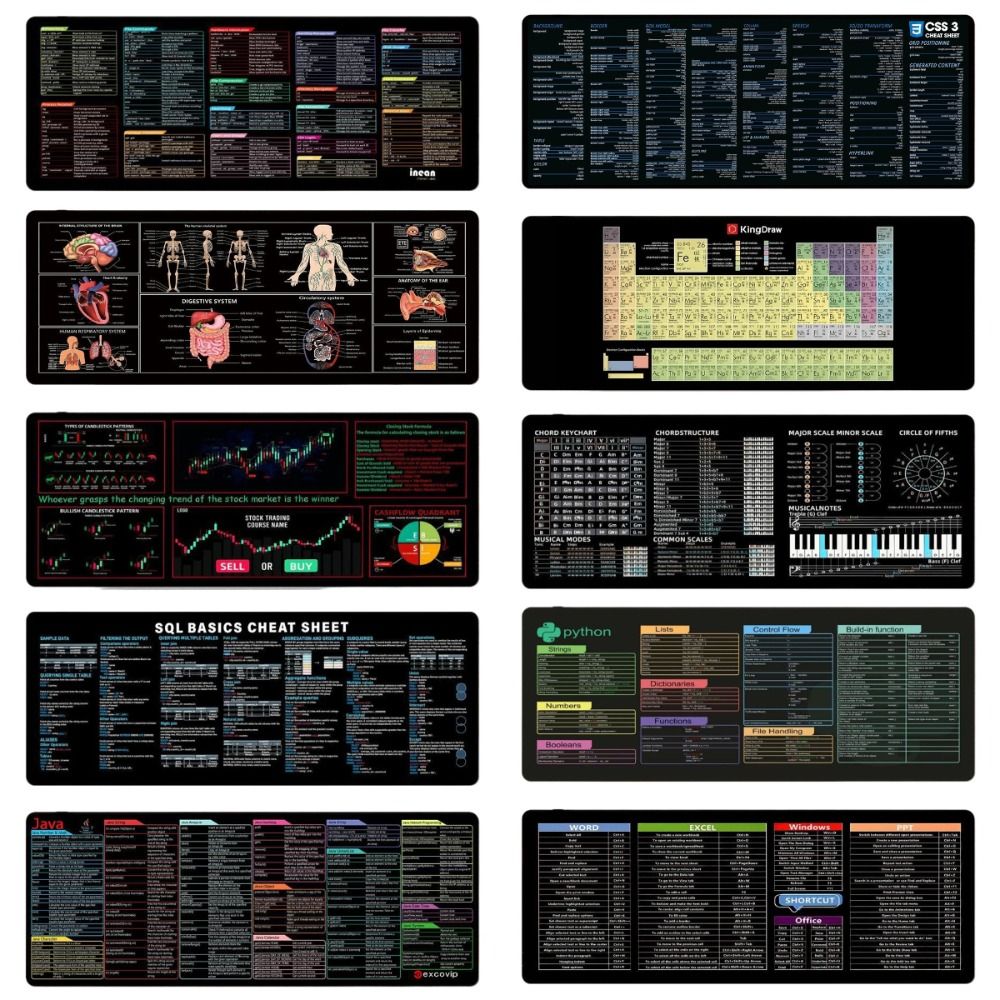 Periodic Table of Elements Java/Python/SQL Shortcut Mouse Pad EXCO Office Music/Medicine Keyboard Mats English Shortcut Keys Investor Gift Trader Desk Pad Laptop Pads. 