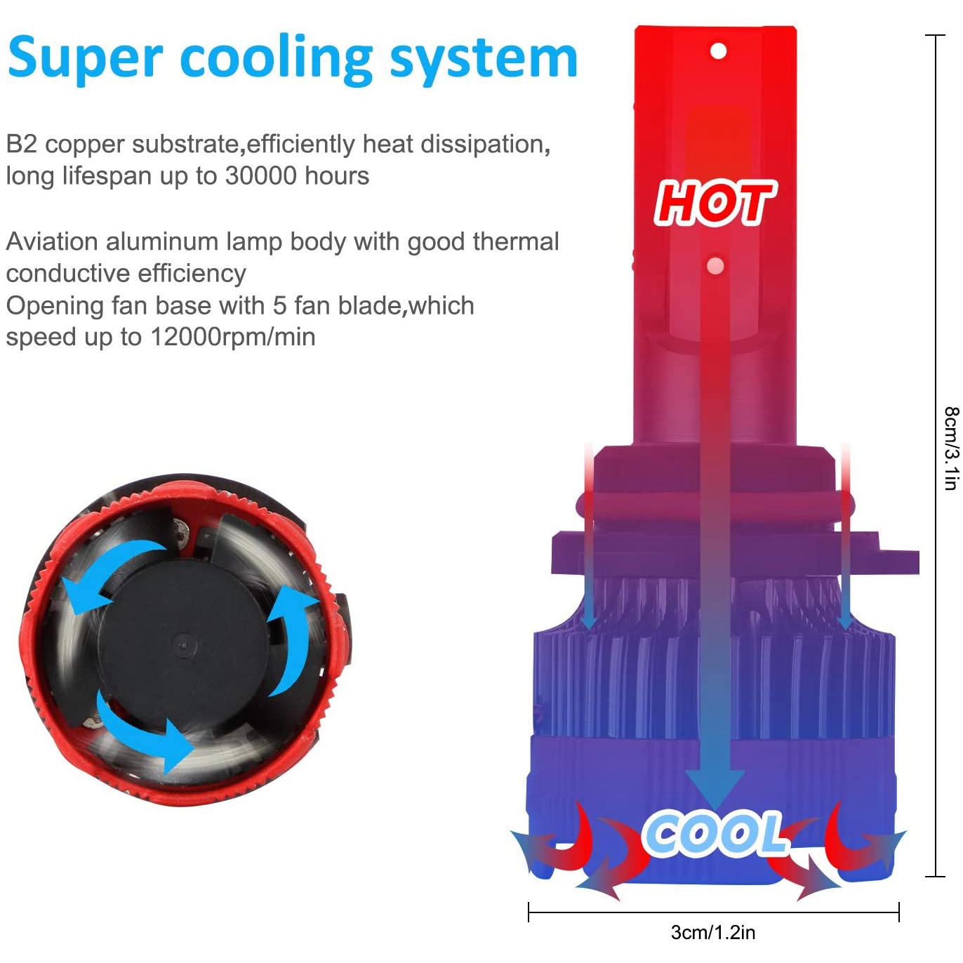 9006 LED Headlight Bulbs 6000K HB4 HI/Low Beam 55W 8000 Lumens Fog Lamp Bright Waterproof DOB Kit 2 Lamps 360° Rotation. 