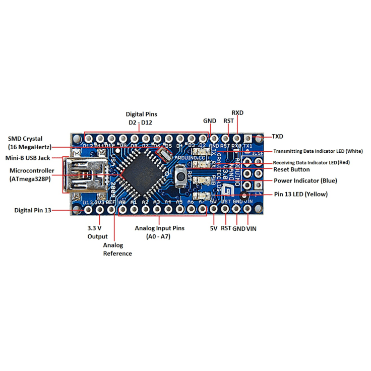 Arduino Nano V3 ATMEGA328 Microcontroller Development Board With USB Cable For Electronic Projects. 