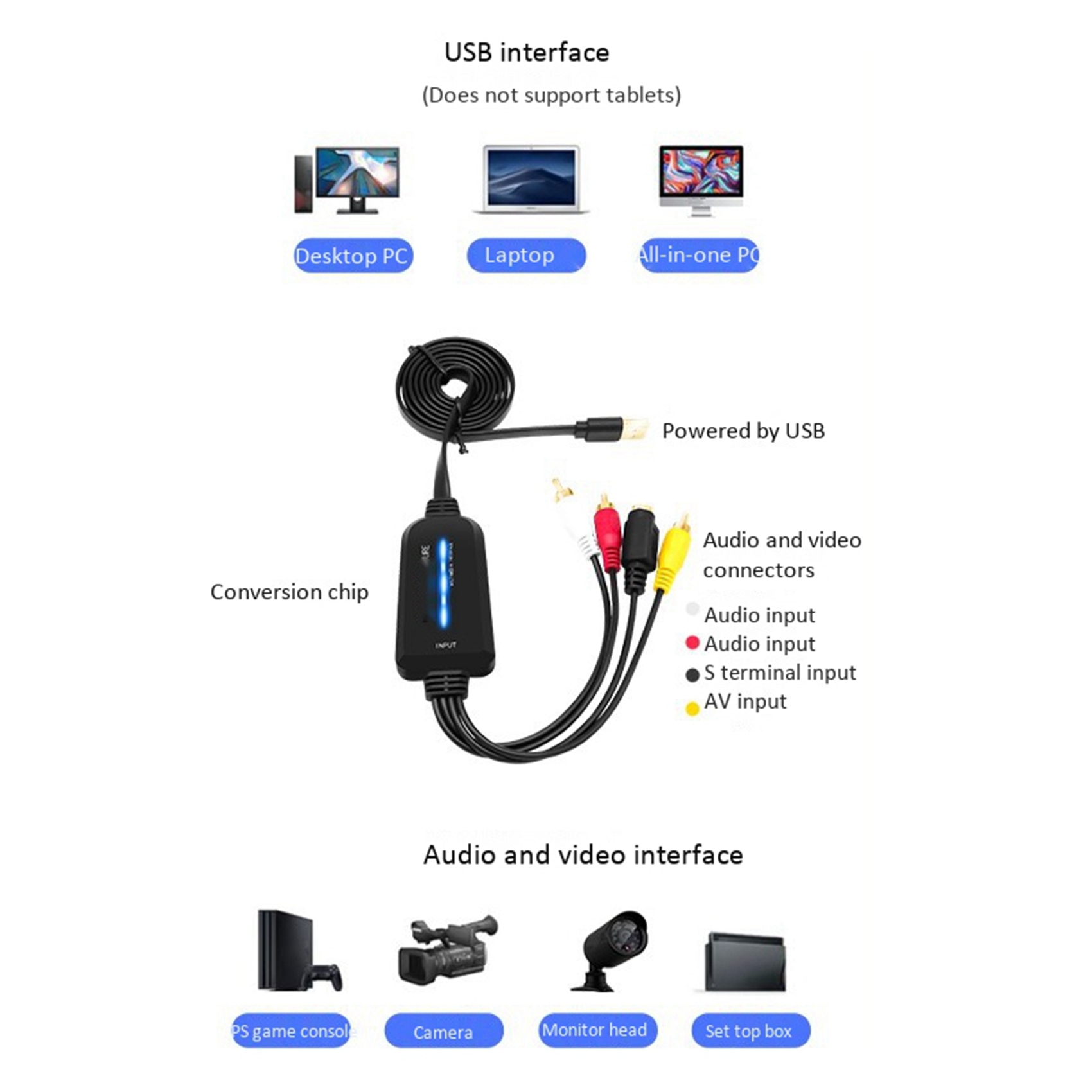 5X USB 2.0 Video Capture Card Single Channel USB Capture Card AV Capture Device Drive-Free Digital Converter. 