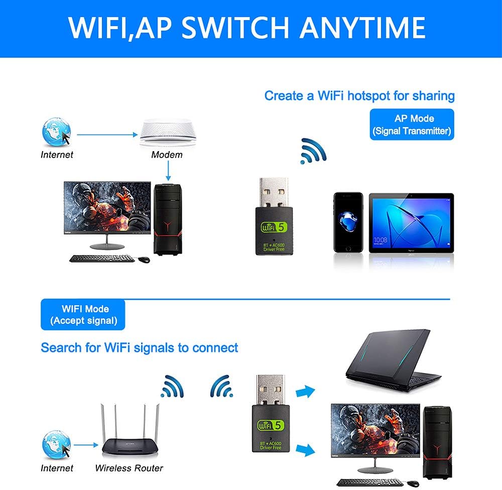 600Mbps USB WiFi Bluetooth Adapter Dual Band 2.4/5.8Ghz Wireless External Receiver RTL8821CU WiFi Dongle for PC/Laptop/Desktop. 