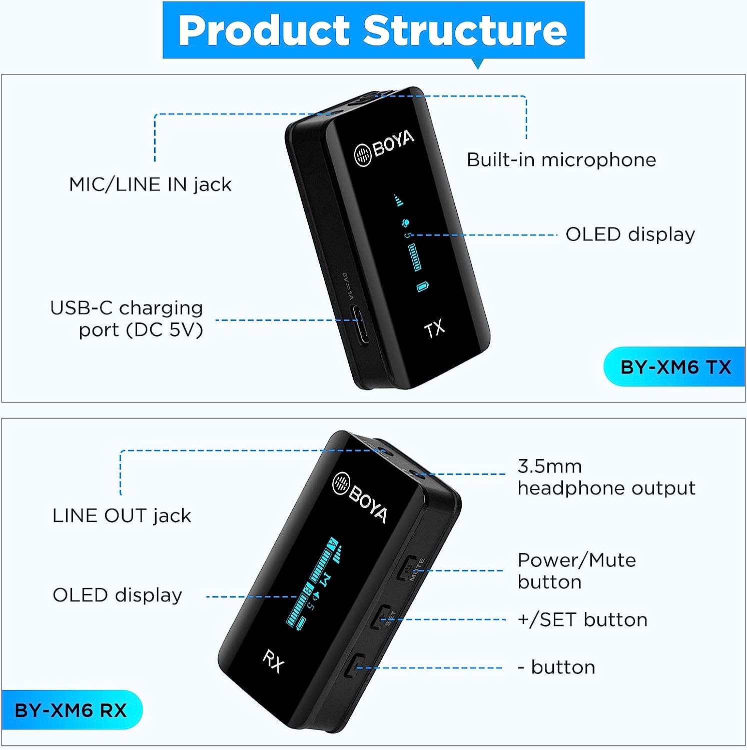 BOYA BY-XM6-K2 2.4GHz Ultra-compact Wireless Microphone System Kit. 