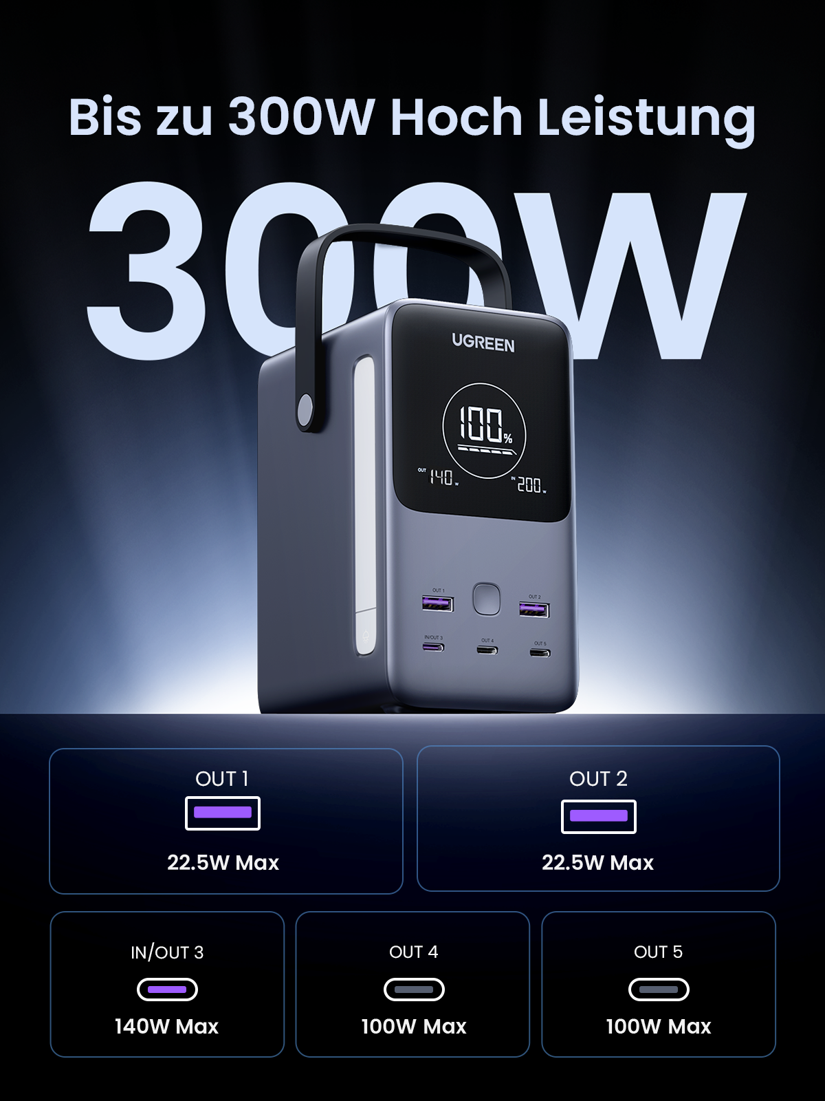Ugreen PB770 (25286) 48000mAh 300W Fast Charging Power Bank - Ugreen 48000mAh 300W Fast Charging Power Bank - Flame Retardant Material - Smart Digital Display - Multiple Use Case - Warranty: 1-Year Brand Warranty. 