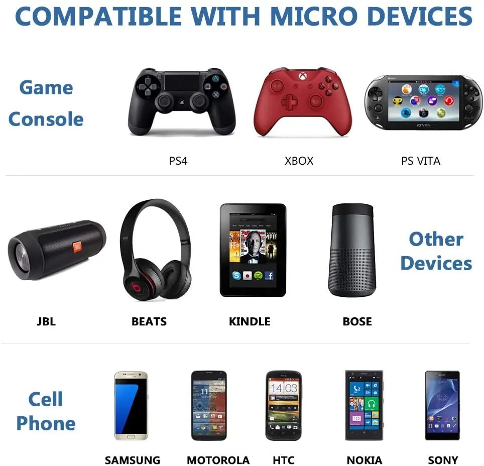 Micro USB Cable tab Charger Cable Cord for Samsung Tab E S2 3 4 S3 S4 S5 S6 S7 J5 J7 A3 A5 NOTE 2 3 4 5 G530 C8 C7 Phone Cable. 