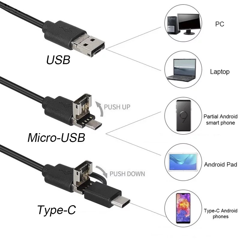 3 In 1 Type-c Android 6 LEDs USB Endoscope Inspection Mini Camera Borescope Flexible Hard Cable for Android Smartphone PC. 