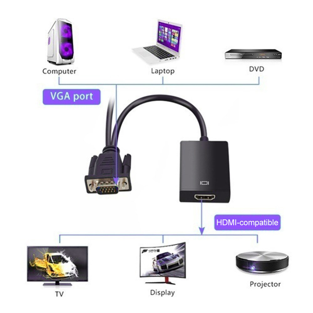 【3C VictoryEagle】HW-2216 HD 1080P VGA to HDMI with Audio Output VGA HD Adapter for PC La-ptop to HDTV Projector. 
