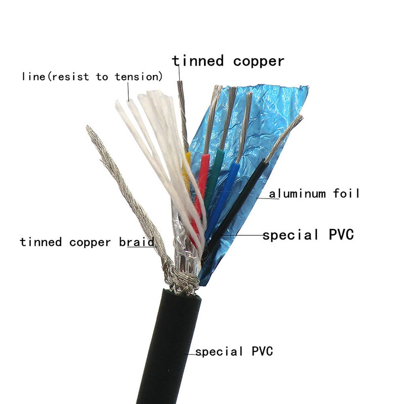 【VisioN Shop】5 Core Flexible Shielded 0.14,0.2,0.3mm² Control Wire  Tinned Pure Free 5m. 