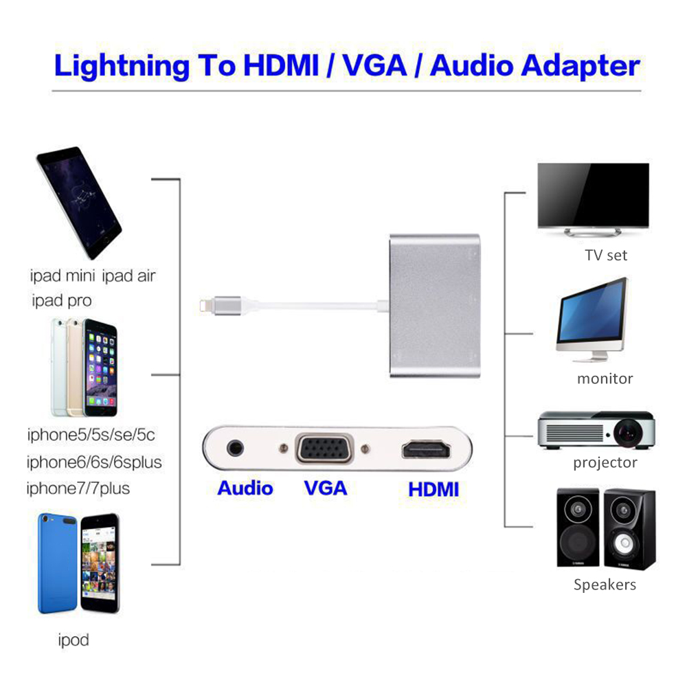 Converter for Lightning to HDMI/ VGA/AV Audio TV Adapter Converter Compatible for iPhone/for iPad/for iPod touch. 