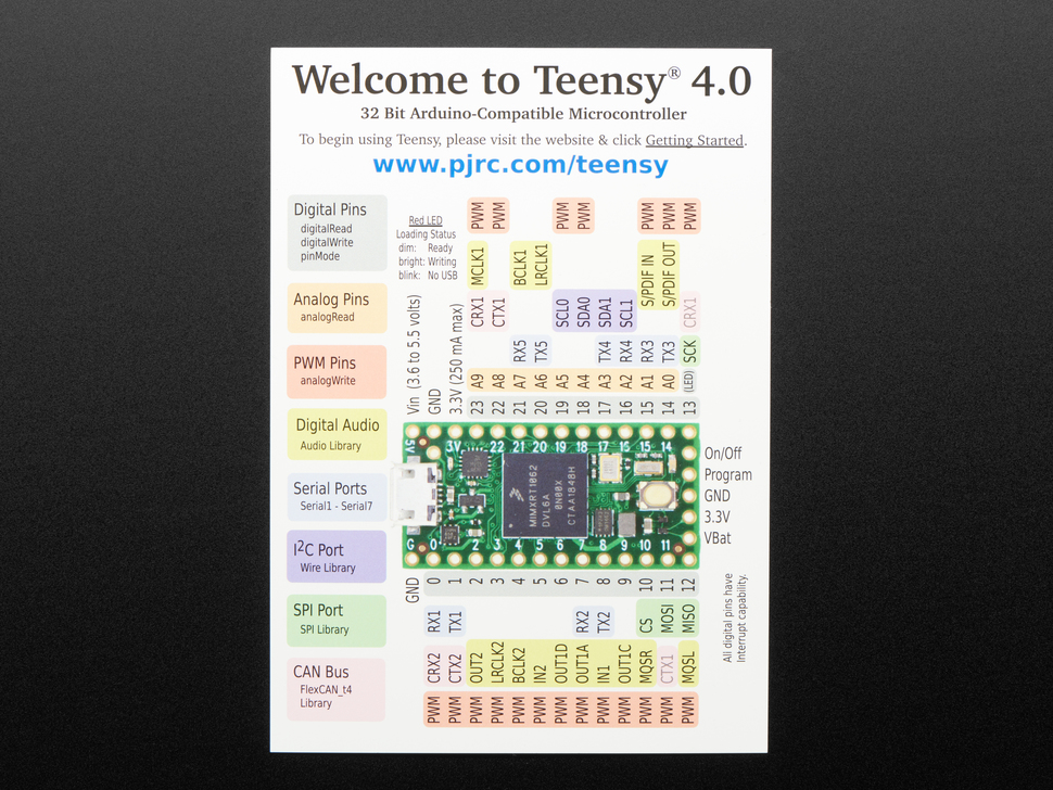 PJRC Teensy 4.0 USB Development Board. 